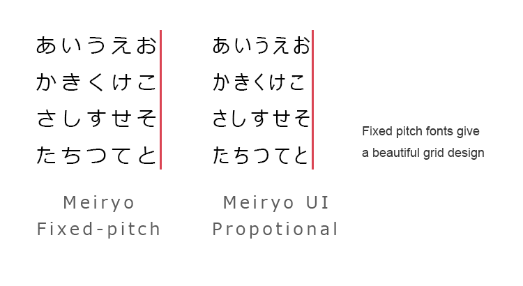 fixed-picth-and-proportional-pitch2
